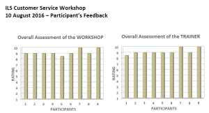 ILS Feedback