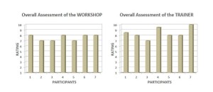 PH Feedback