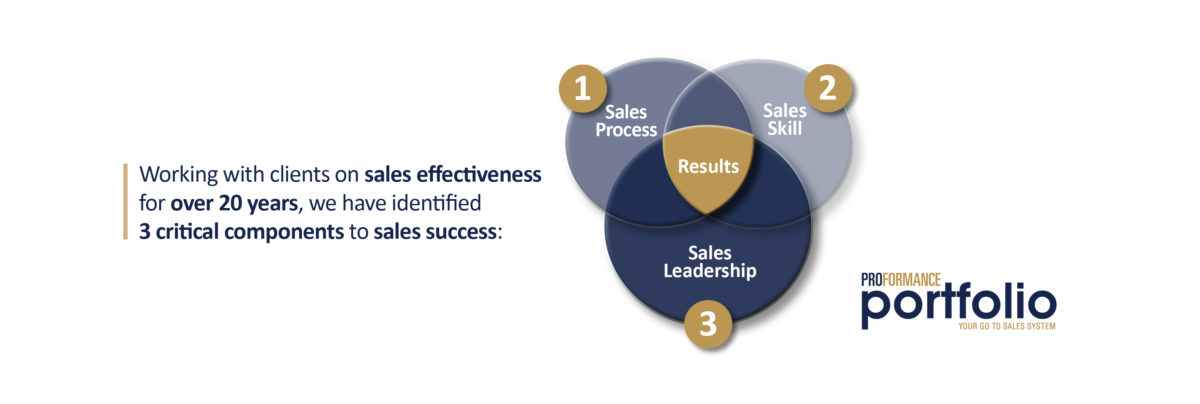 ProFormance Portfolio Web banner